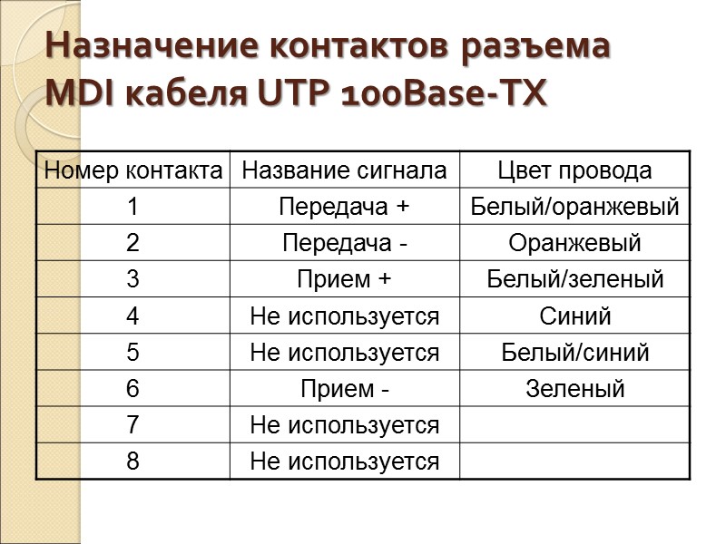 Назначение контактов разъема MDI кабеля UTP 100Base-TX